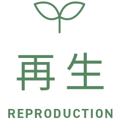 再生（REPRODUCTION）
